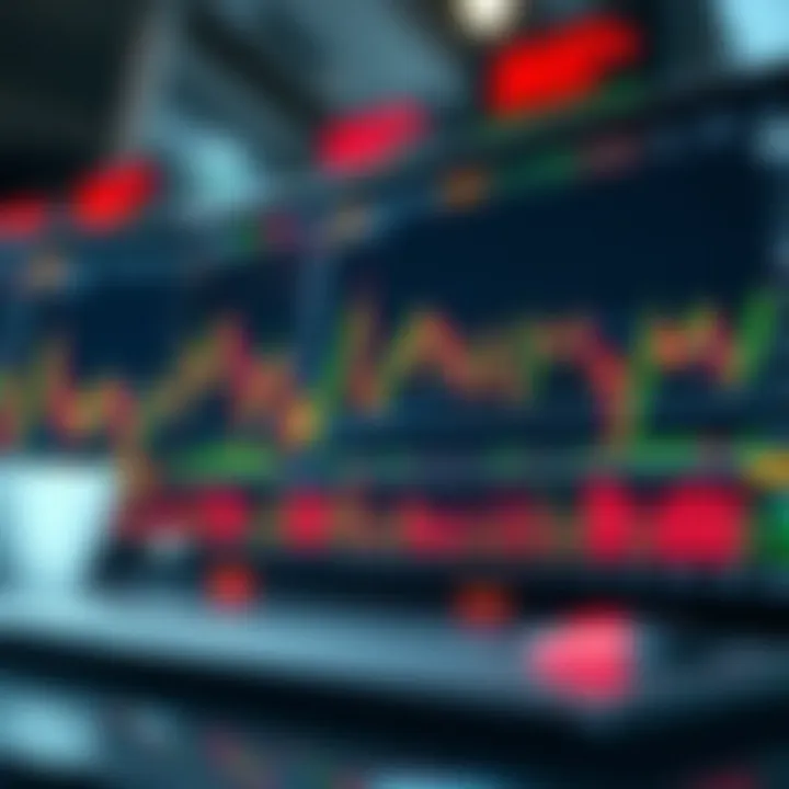 Graphical representation of forex market trends using Finviz technical analysis tools