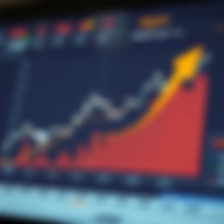 Graph showing Amazon stock price trends over time with an upward trajectory