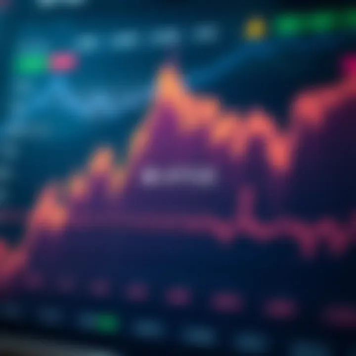 Chart displaying upward and downward trends of Aptos cryptocurrency prices