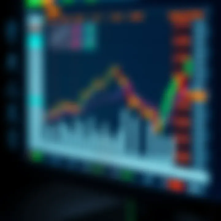 Graph showing performance evaluation metrics of automated trading strategies