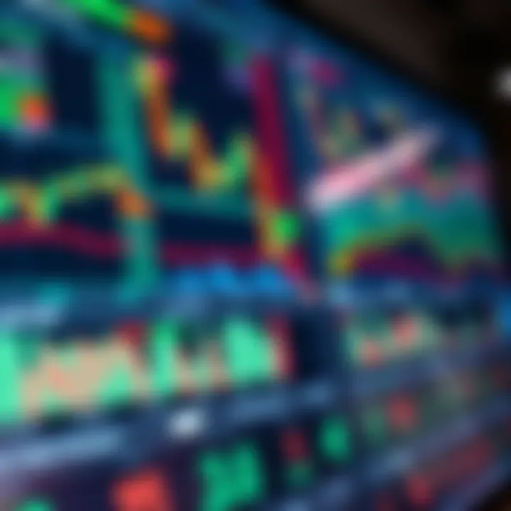 Chart showing various trading strategies and market trends for financial success