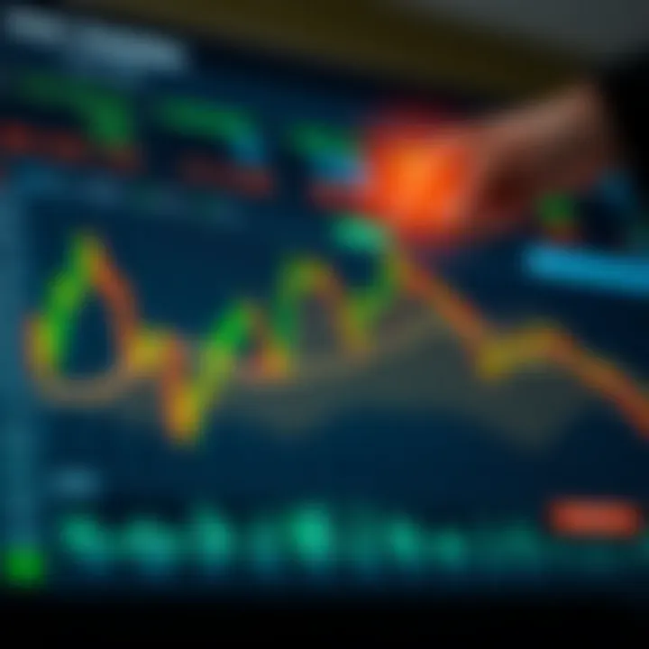 Chart illustrating risk management strategies in binary trading
