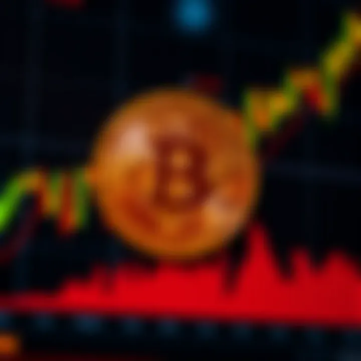 Graph displaying Bitcoin price fluctuations influenced by market trends and investor activity