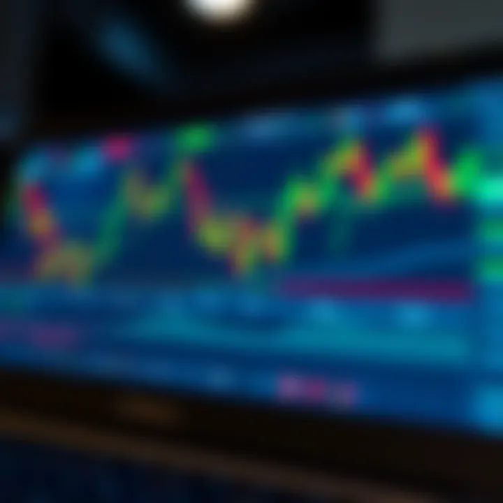 Forex trading platform interface showing charts and currency pairs