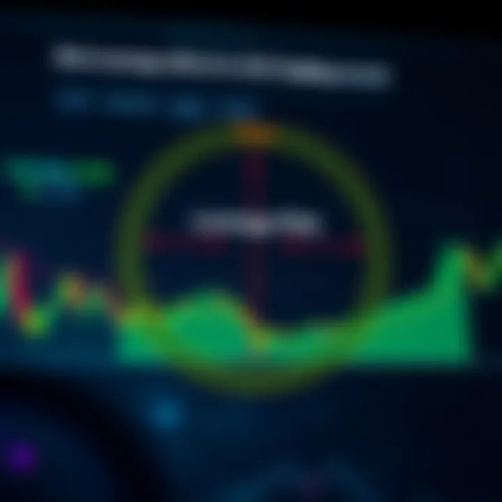 Diagram illustrating leverage impact on trading account balance with risk and reward zones