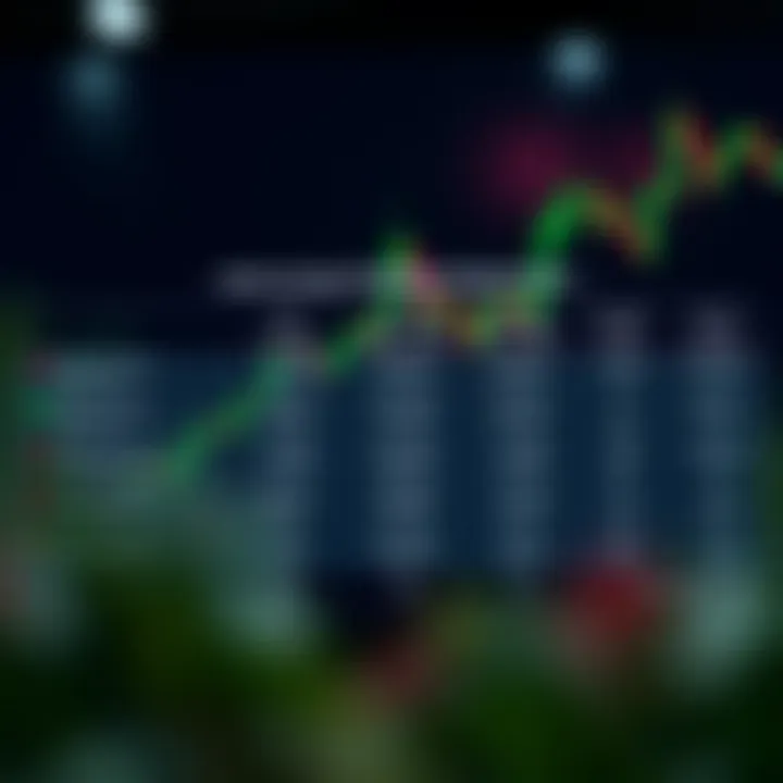 Comparing Leverage Choices and Risk Management Approaches Chart comparing different leverage options alongside associated risk management strategies