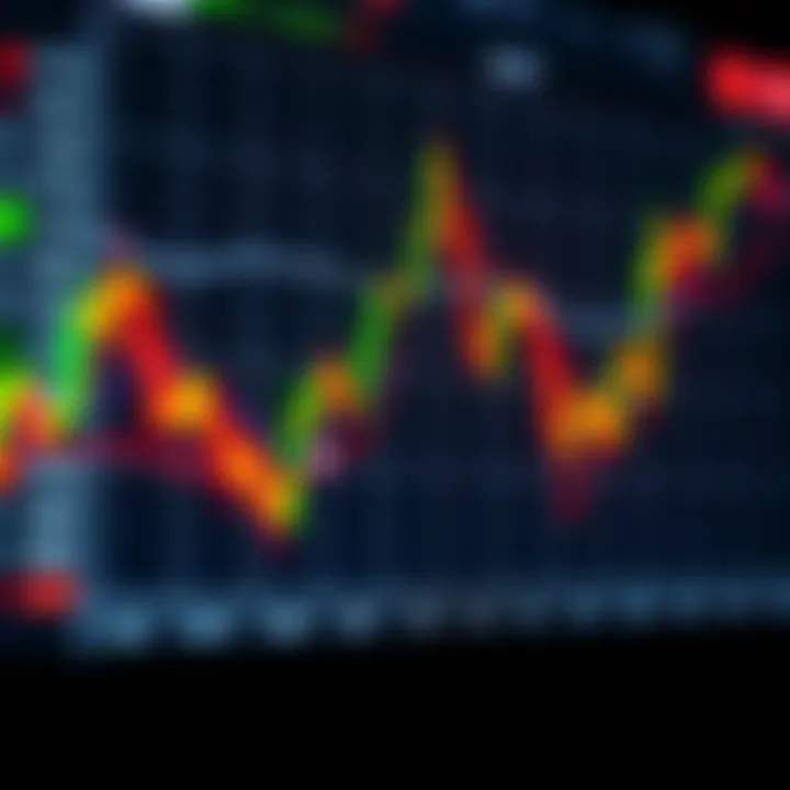 Financial Data Visualization with Trend Lines and Trading Signals Graphical representation of financial data with trend lines and trading signals