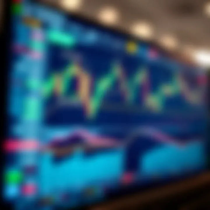 TradingView.com interactive chart displaying various financial market data with multiple technical indicators applied