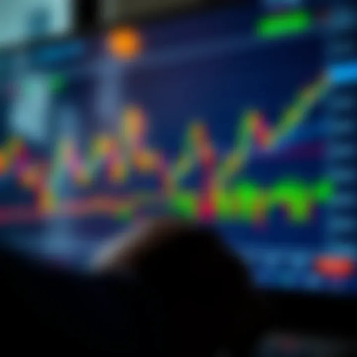 Interactive TradingView chart displaying candlestick patterns and technical indicators