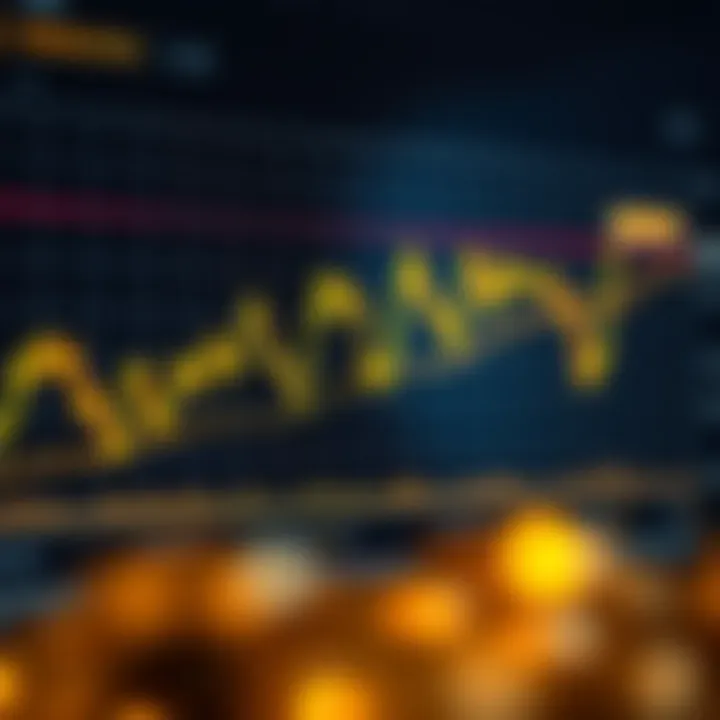 Chart showing gold price fluctuations against the US dollar with technical indicators