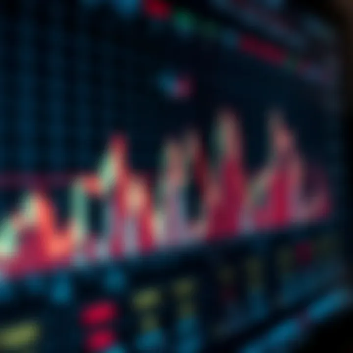 Technical indicators and chart patterns used in analyzing financial market volatility