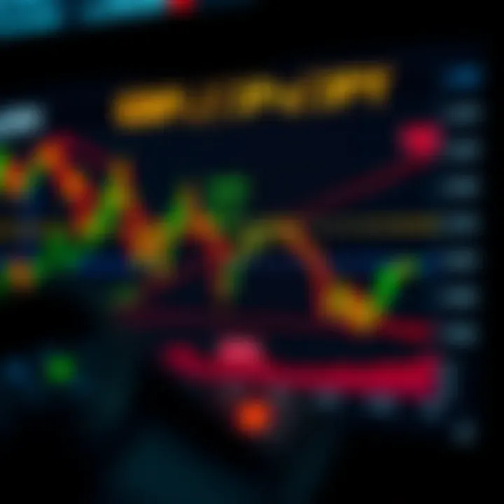 Graph showing the exchange rate trends of GBP/JPY with key economic indicator overlays