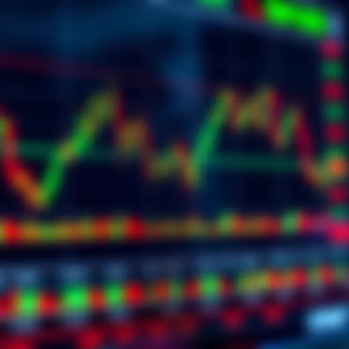 Technical chart displaying key indicators such as moving averages and support levels for GBP/USD trading