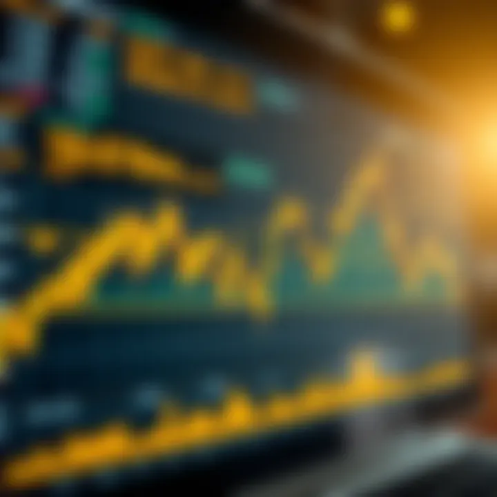 Chart displaying technical analysis tools and market sentiment reflecting factors influencing gold price movements