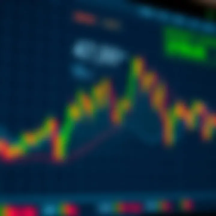 TradingView chart displaying binary options indicators and price movements