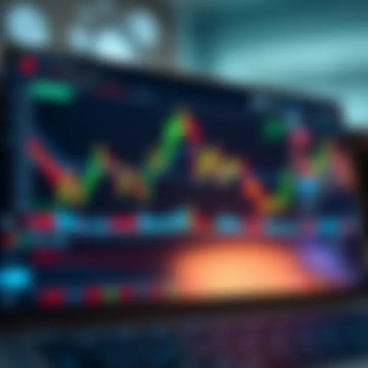 TradingView chart displaying various technical indicators for binary options trading