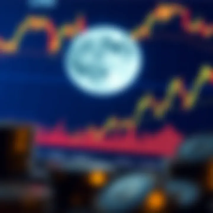 Graph depicting Luna cryptocurrency price trends and key influencing factors
