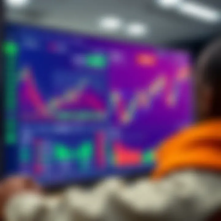 User interface of an online trading platform showing financial charts and options