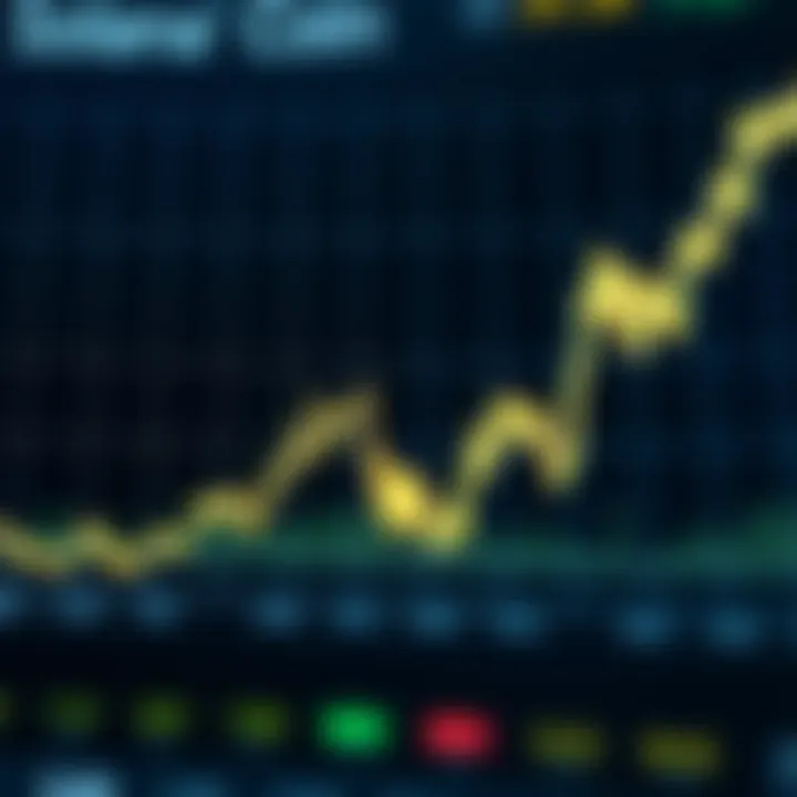 Graph showing Solana cryptocurrency price trends with upward and downward movements