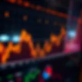 Graph displaying trends and fluctuations of synthetic indices in trading markets