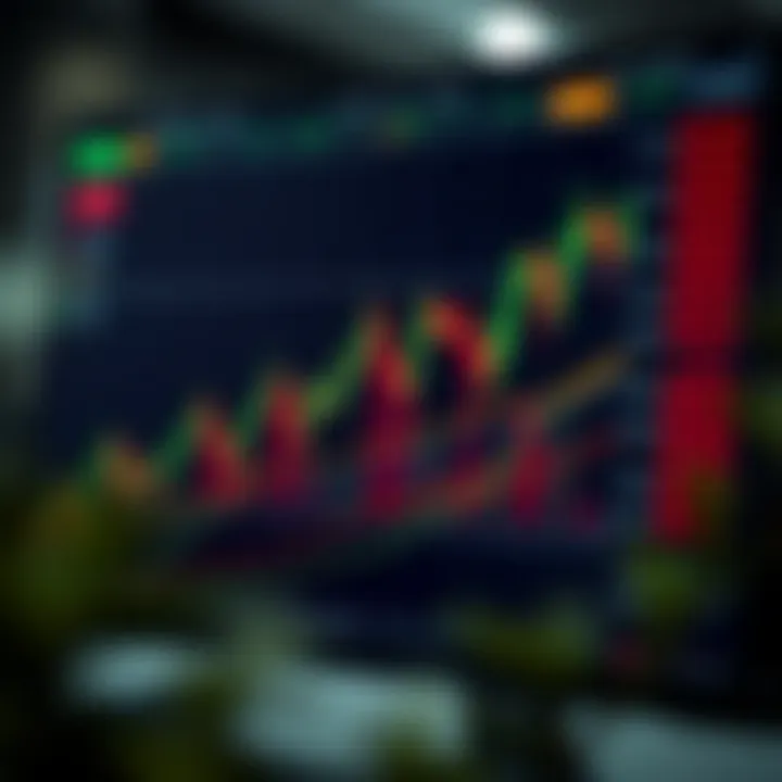 Graph illustrating various types of trading signals used in Nigerian financial markets