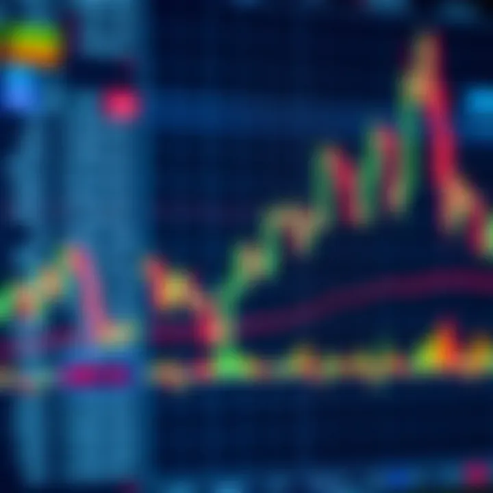 Detailed TradingView chart showing candlestick patterns and technical indicators for binary options