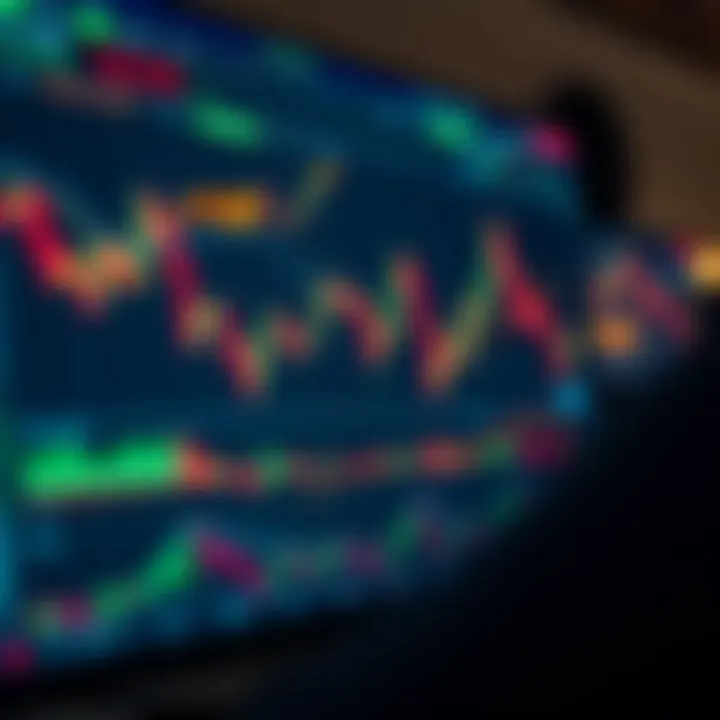 TradingView chart displaying multiple technical indicators with customizable layout options