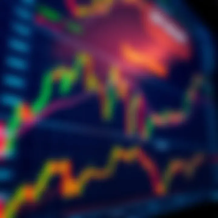 Interactive financial chart displaying live trading data and technical indicators