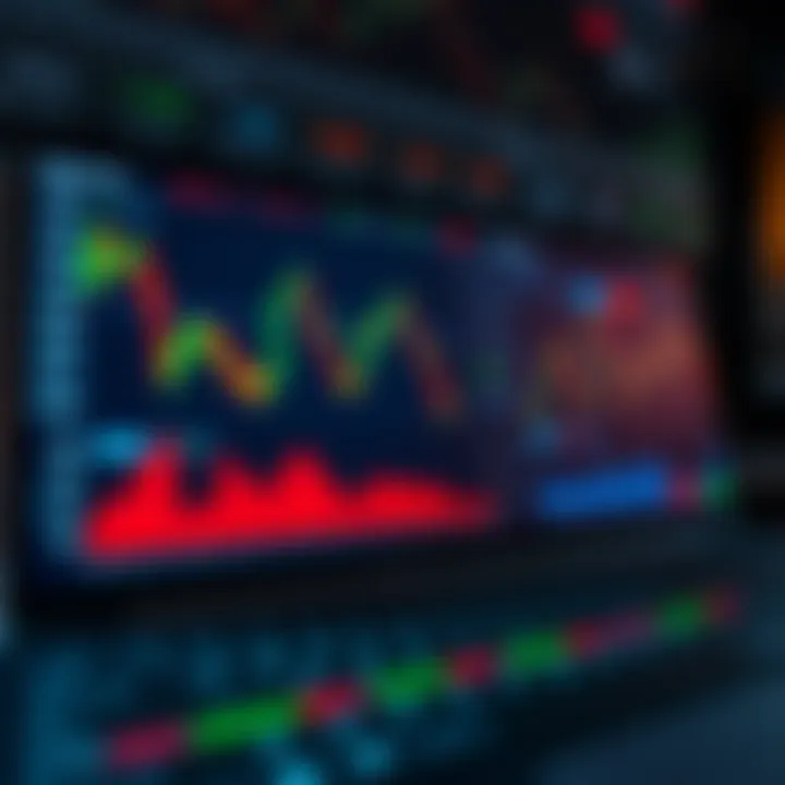 Real-Time Market Data and Indicators on Binary Options Platform Dashboard showing real-time market data and customizable indicators on a binary options platform