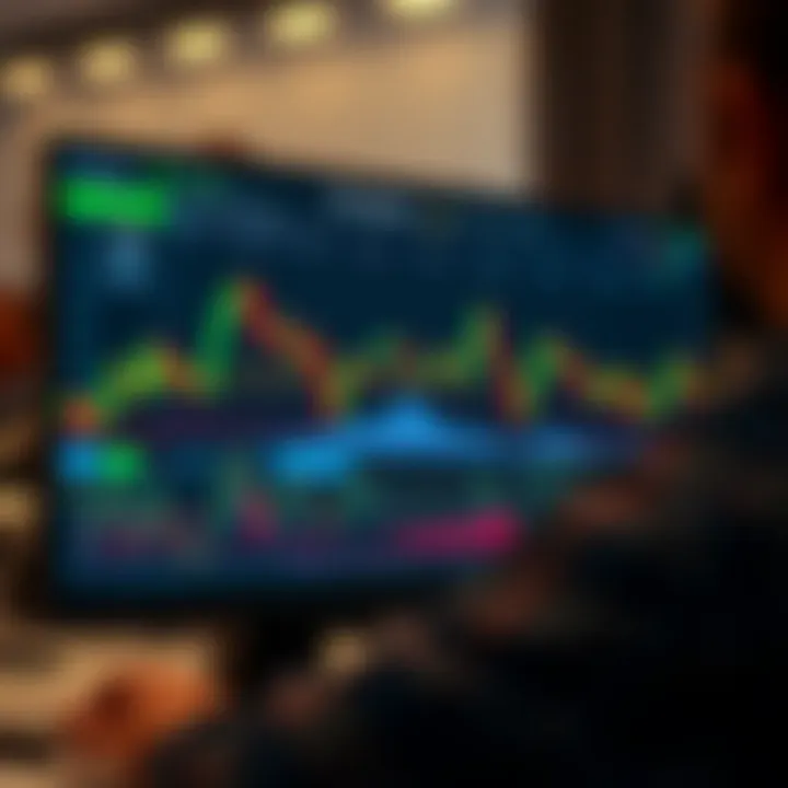 TradingView chart displaying various technical indicators and price trends for market analysis