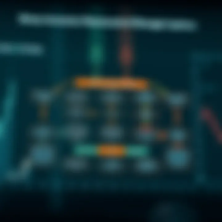 Diagram illustrating the structure and workflow of binary accounts in trading platforms
