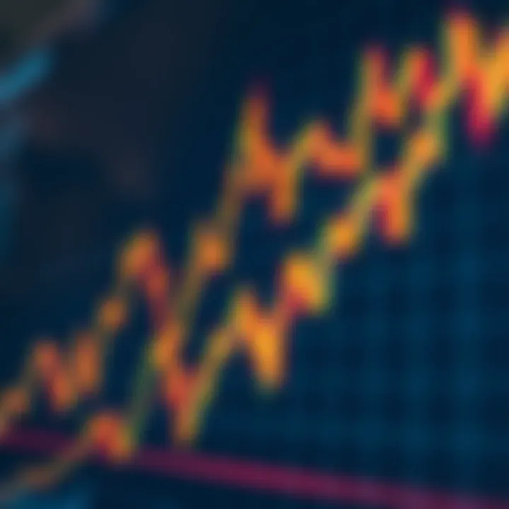 Graph showing sudden price spikes and drops in financial market charts