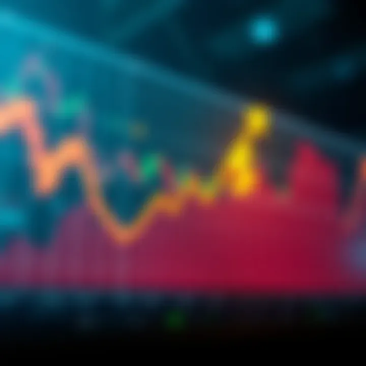 Graph showing upward and downward price movements with currency symbols