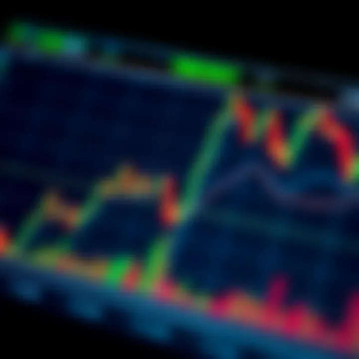 Illustration of common chart patterns used in trading such as head and shoulders, double tops, and triangles on a financial graph
