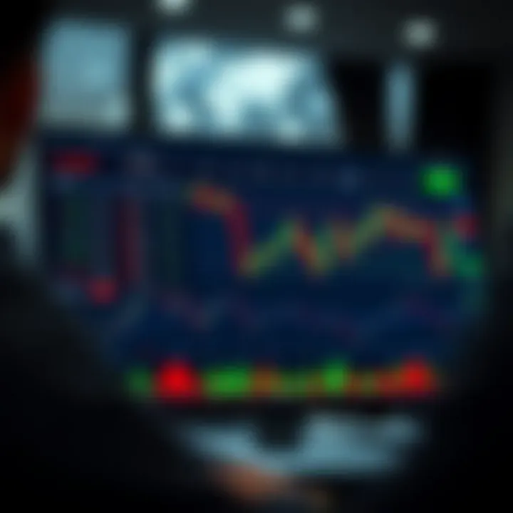 Dashboard displaying various financial instruments and real-time trading charts on IQ Option platform