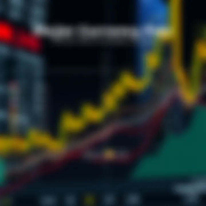 Diagram illustrating the categorization of major forex currency pairs by region and type