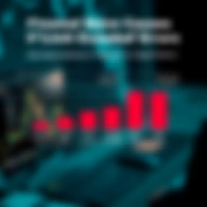 Graph showing various causes of limit exceeded errors on Nigerian online platforms