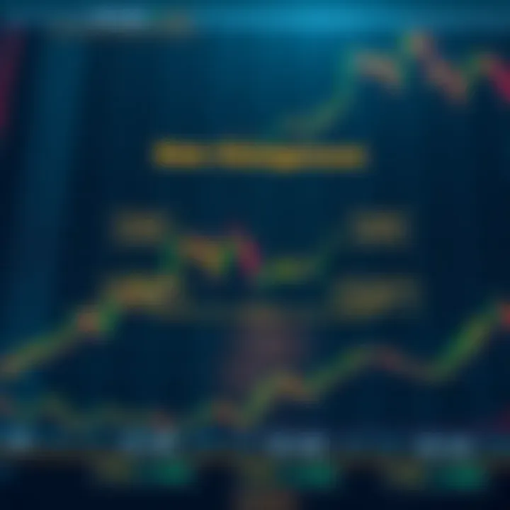 Diagram illustrating risk management techniques and trading strategies for synthetic indices