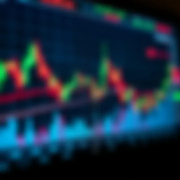 A candlestick trade chart showing price movements with key indicators overlayed