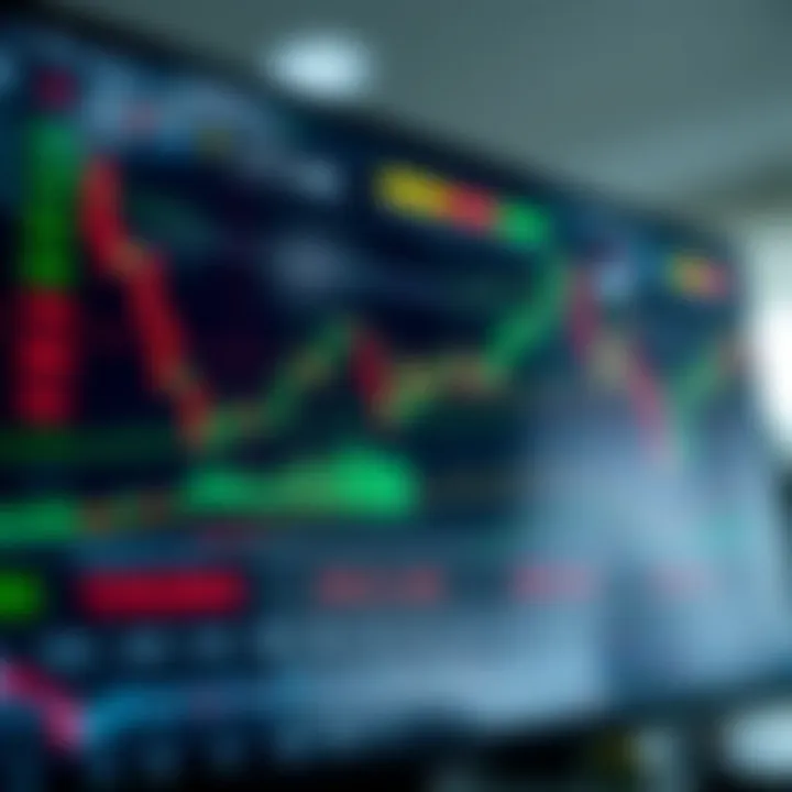 Detailed TradingView chart showing multiple technical indicators and price movements