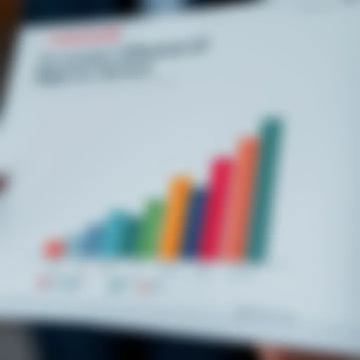Economic Influence of Key Market Sectors in Nigeria Graph illustrating the economic impact of different market sectors in Nigeria