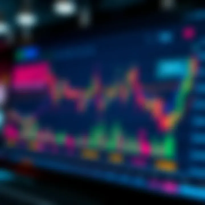Chart displaying the Volatility Index with various analytical indicators on TradingView platform