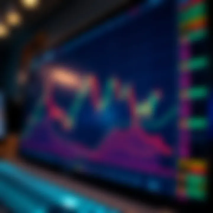Chart showing the price fluctuations and volatility of a financial index on a trading platform
