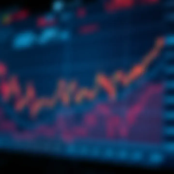 Graph showing the trend and fluctuations of the USD to JPY exchange rate influenced by economic data and market sentiment