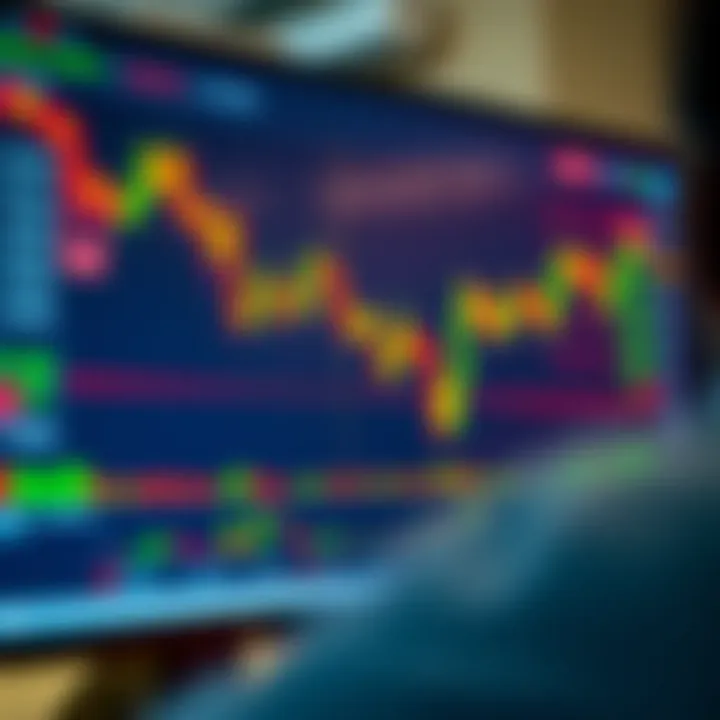 Chart displaying financial data with indicators on TradingView platform