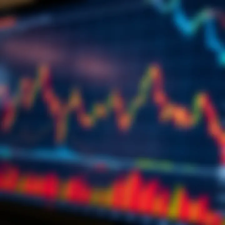 Volatility Index chart highlighting price fluctuations and market trends