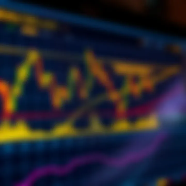 Chart showing gold price movement against US dollar with key technical patterns highlighted