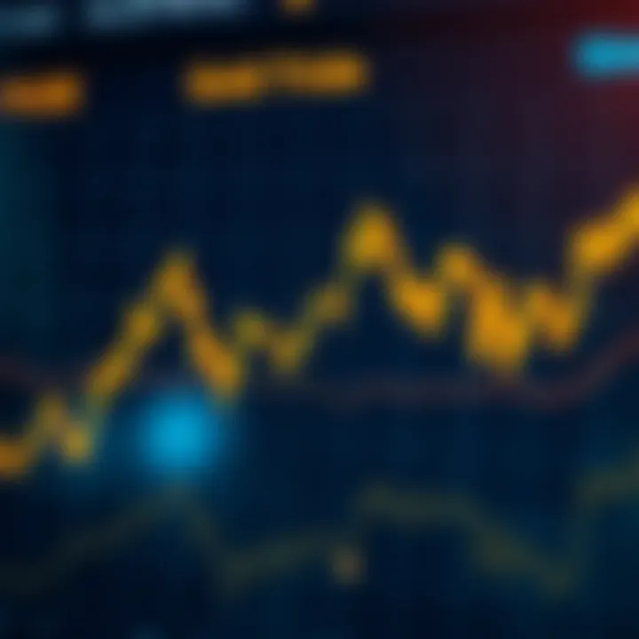 Graph illustrating gold price fluctuations influenced by economic data and geopolitical events