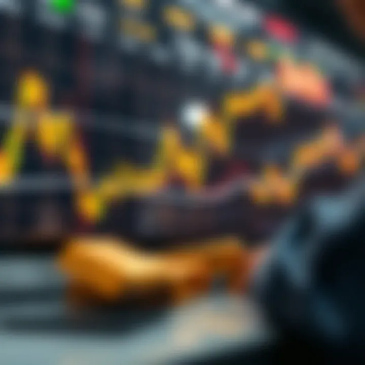 Technical Analysis and Currency Impact on Gold Market Chart showing technical analysis indicators and currency movements impacting gold market