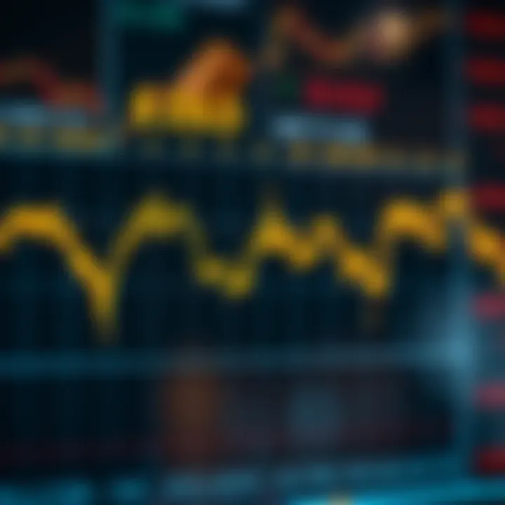 Chart showing the fluctuating prices of gold against the US dollar with upward and downward trends